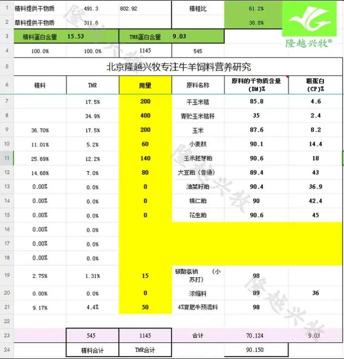 水产动物饲料配方如何精准计算？-第3张图片-宁夏农业信息网