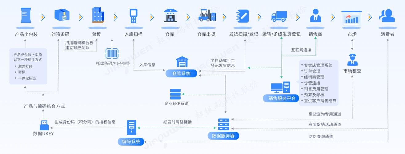 水产产品溯源管理系统如何实现全程可追溯？-第1张图片-宁夏农业信息网
