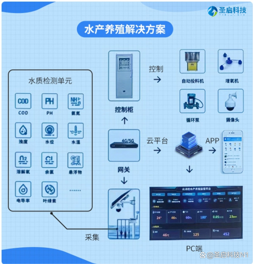 水产产品溯源管理系统如何实现全程可追溯？-第3张图片-宁夏农业信息网