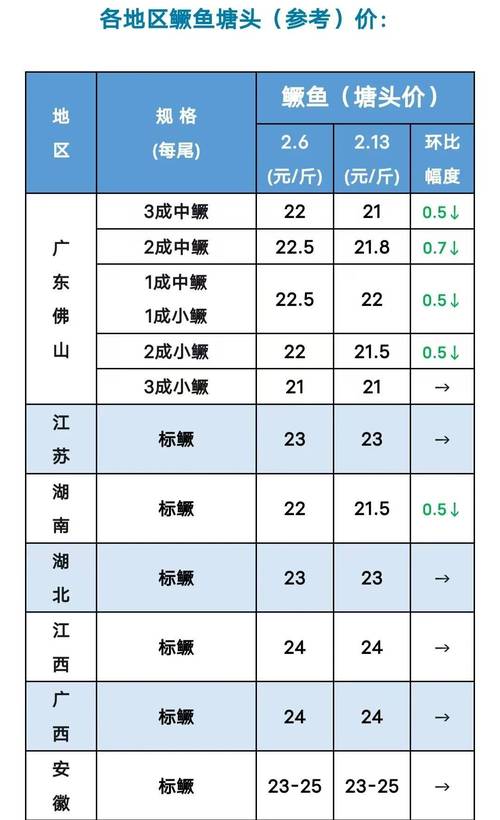 水产养殖每亩承包价格受哪些因素影响？-第1张图片-宁夏农业信息网