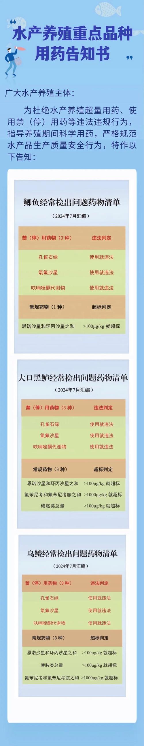 水产违禁药物目录有哪些品种?-第1张图片-宁夏农业信息网 水产违禁药物目录有哪些品种?-第1张图片-宁夏农业信息网