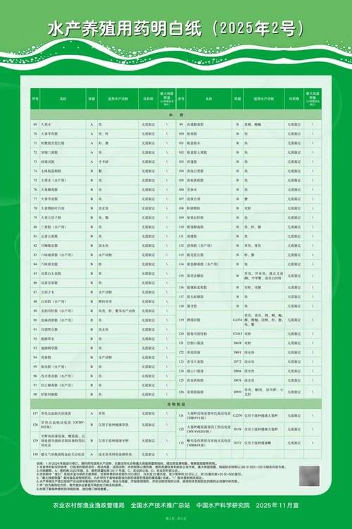 水产违禁药物目录有哪些品种？-第3张图片-宁夏农业信息网