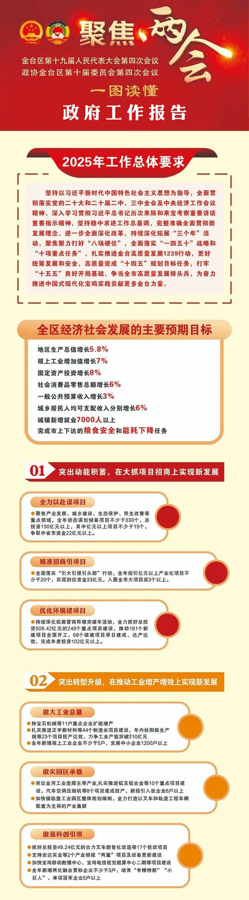 2025小本致富好方法-第2张图片-宁夏农业信息网