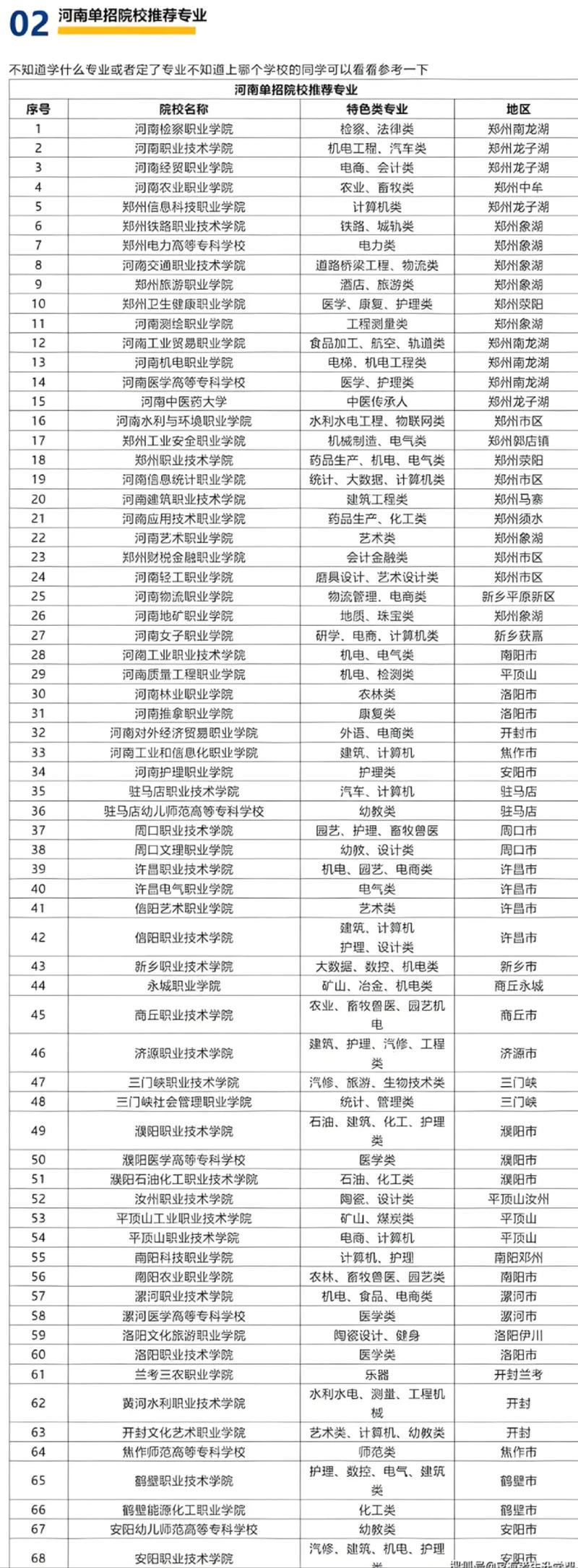 河南水产养殖专科就业前景如何？-第3张图片-宁夏农业信息网