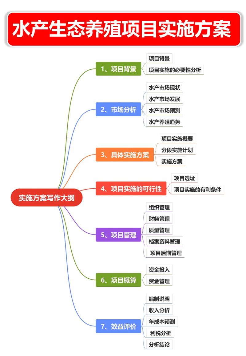 水产养殖专业调研计划如何制定？-第1张图片-宁夏农业信息网