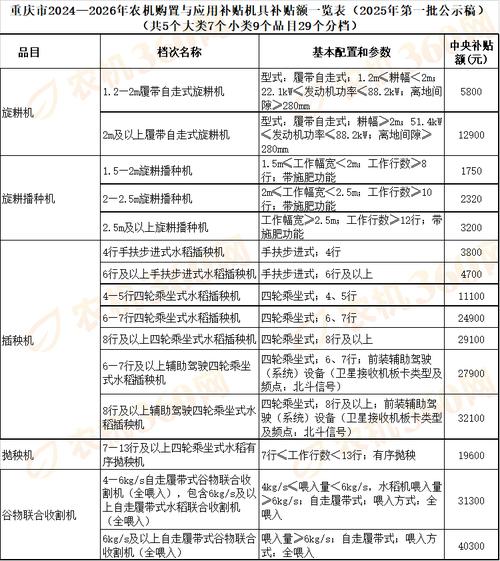 农用挖掘机补贴政策是怎样的？-第2张图片-宁夏农业信息网