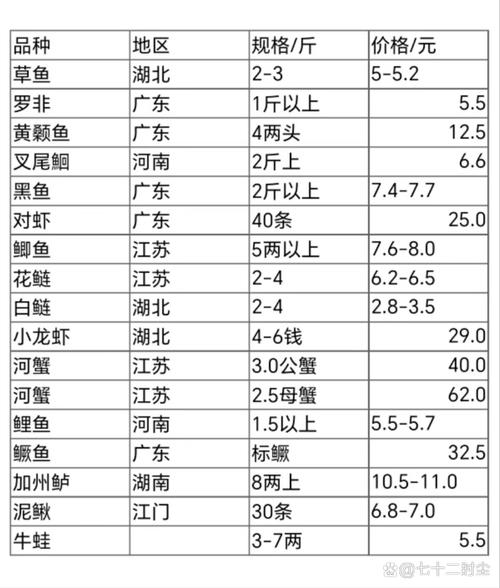 日本水产消费比例有何变化趋势？-第1张图片-宁夏农业信息网