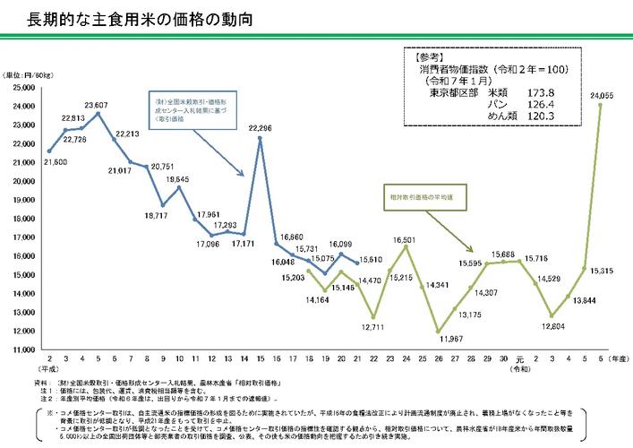 日本水产消费比例有何变化趋势？-第3张图片-宁夏农业信息网
