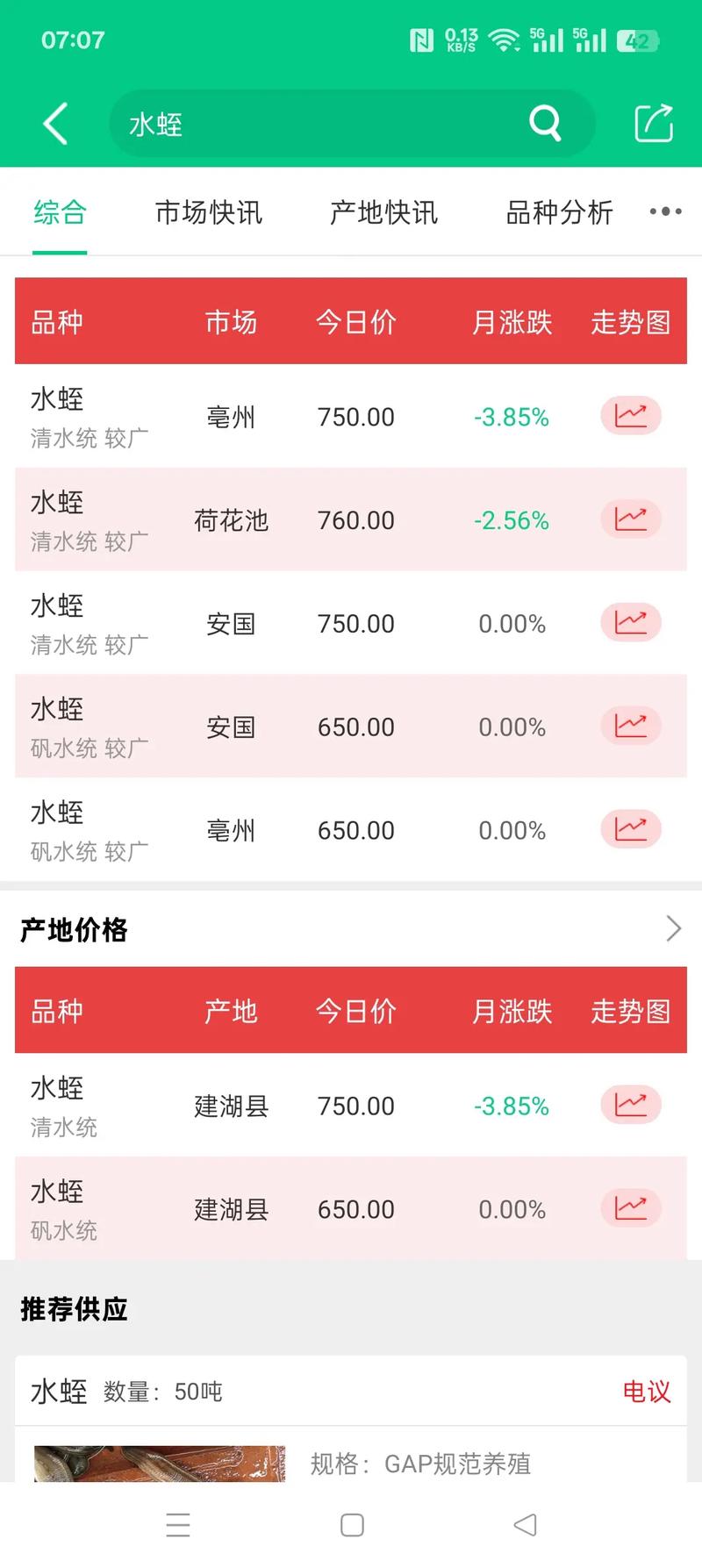 长春2025水产价格会涨还是跌？-第2张图片-宁夏农业信息网