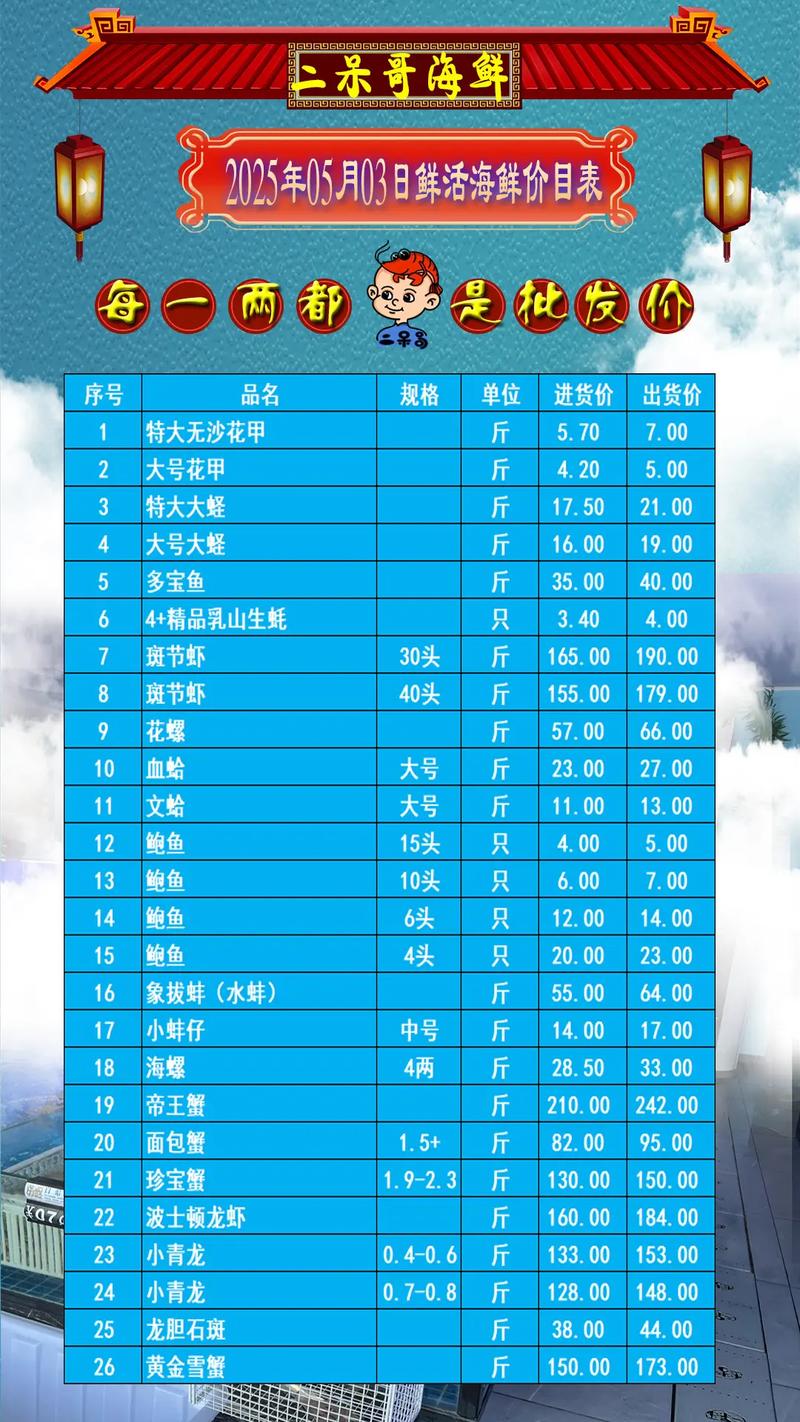 长春2025水产价格会涨还是跌？-第1张图片-宁夏农业信息网