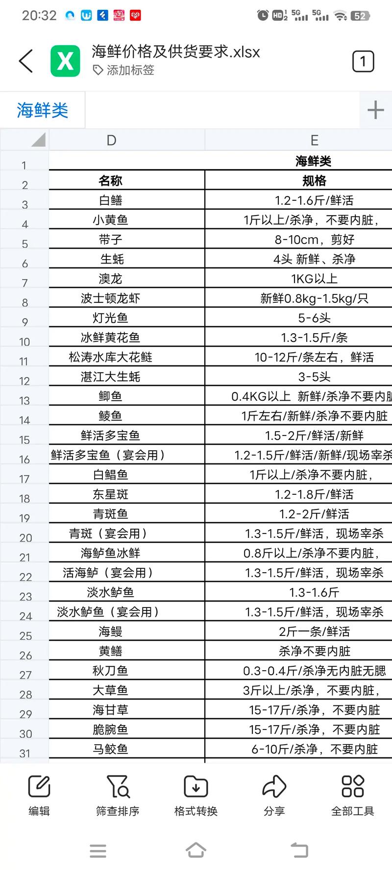 2025水产低价骗局，为何多人上当？-第3张图片-宁夏农业信息网