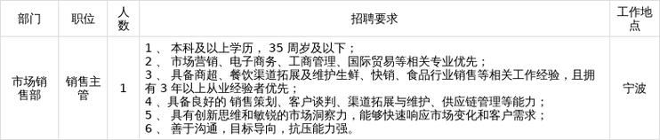 2025水产招聘有哪些岗位？-第1张图片-宁夏农业信息网