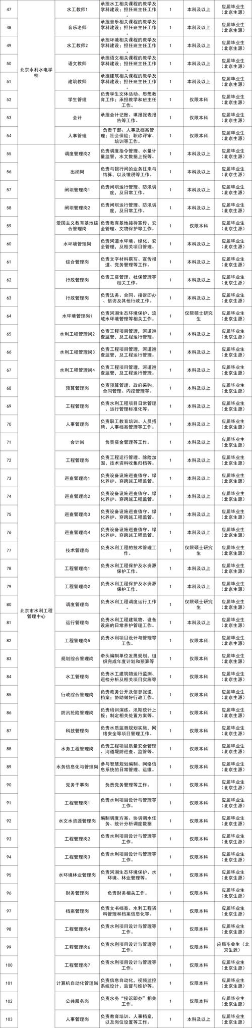 2025水产招聘有哪些岗位？-第2张图片-宁夏农业信息网