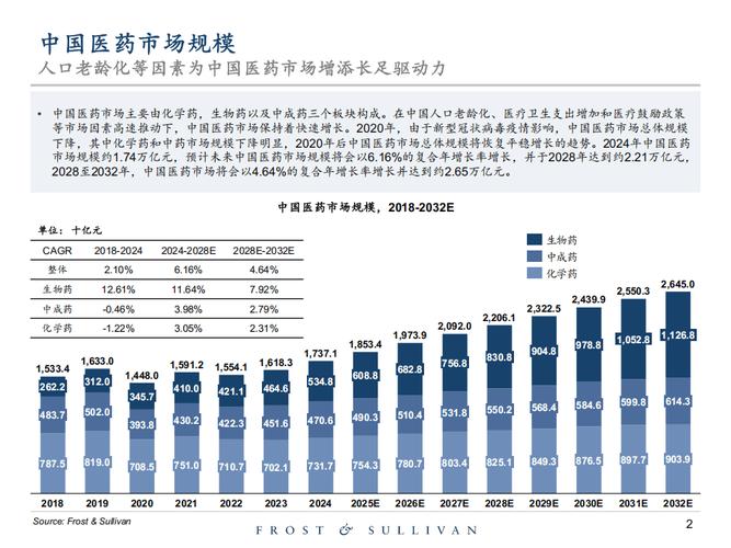 2025水产药品销量将如何变化？-第1张图片-宁夏农业信息网