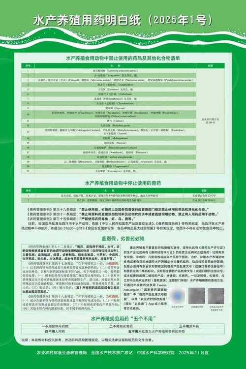 2025水产药品销量将如何变化？-第3张图片-宁夏农业信息网