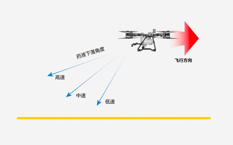 农用植保无人机如何实现精准作业？-第1张图片-宁夏农业信息网
