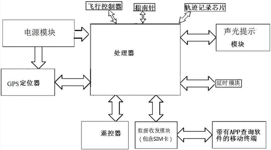 农用植保无人机如何实现精准作业？-第2张图片-宁夏农业信息网