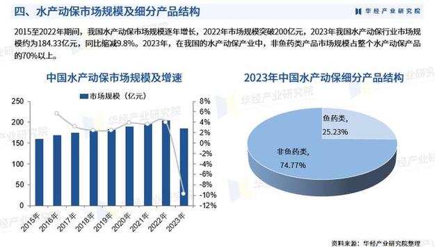 2025年水产养殖数据将有哪些新变化？-第1张图片-宁夏农业信息网