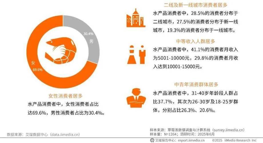 2025年水产养殖数据将有哪些新变化？-第3张图片-宁夏农业信息网