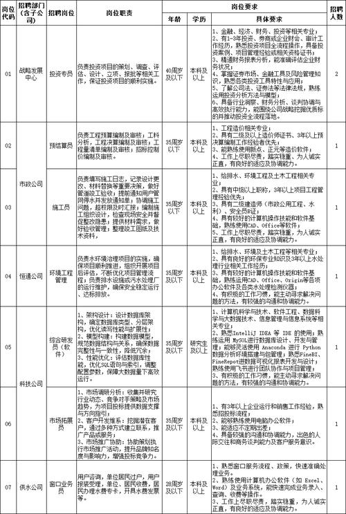 2025水产招聘有哪些岗位？薪资多少？-第1张图片-宁夏农业信息网