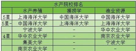 水产养殖到底属于哪个学科领域？-第2张图片-宁夏农业信息网