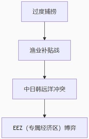 2025全球水产总量将如何变化？-第1张图片-宁夏农业信息网
