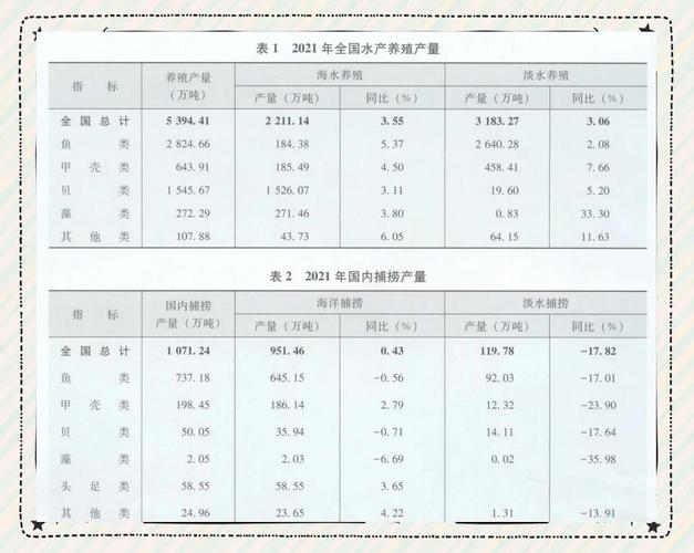 水产养殖污染系数该如何确定？-第1张图片-宁夏农业信息网