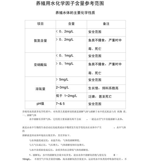 水产养殖污染系数该如何确定？-第2张图片-宁夏农业信息网