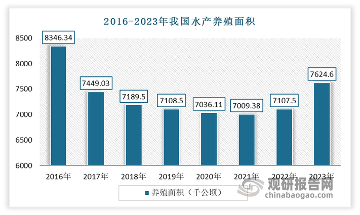 2025水产利益如何？机遇与风险何在？-第3张图片-宁夏农业信息网