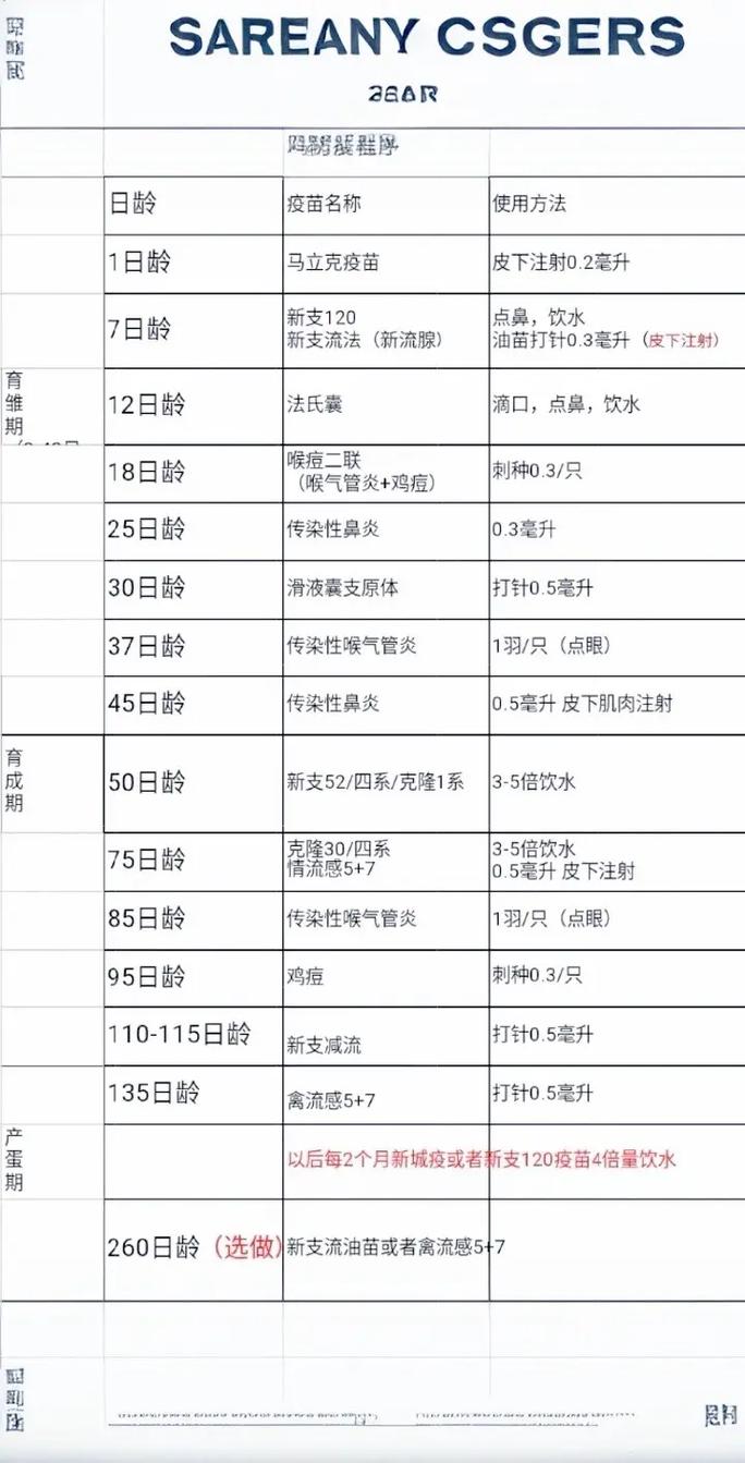 鸡禽流感疫苗怎么注射才正确?-第2张图片-宁夏农业信息网 鸡禽流感疫苗怎么注射才正确?-第2张图片-宁夏农业信息网