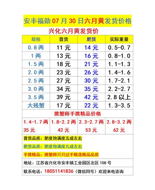 北京水产价格最新行情如何？-第3张图片-宁夏农业信息网