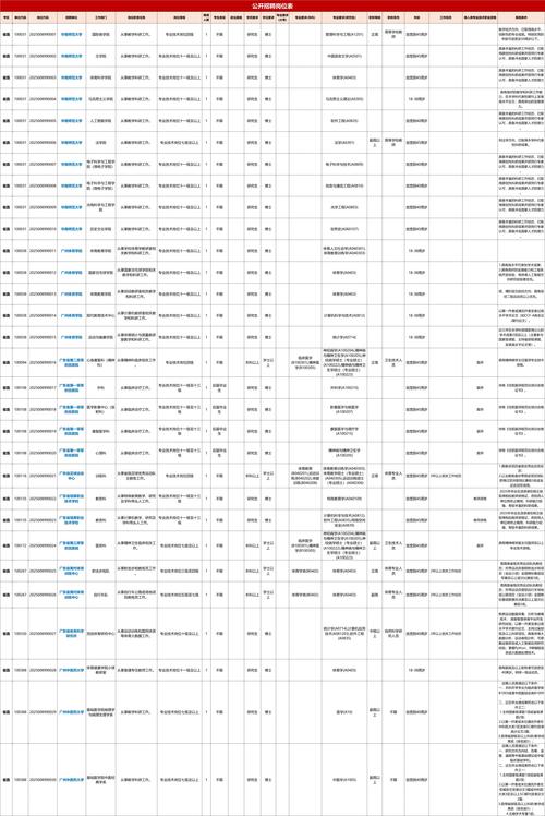 2025广州水产招聘-第1张图片-宁夏农业信息网
