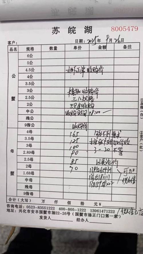 2025年高淳水产价格会涨还是跌？-第2张图片-宁夏农业信息网