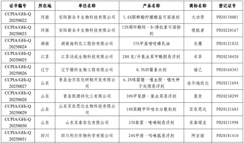 2025年水产养殖用药将如何规范？-第3张图片-宁夏农业信息网