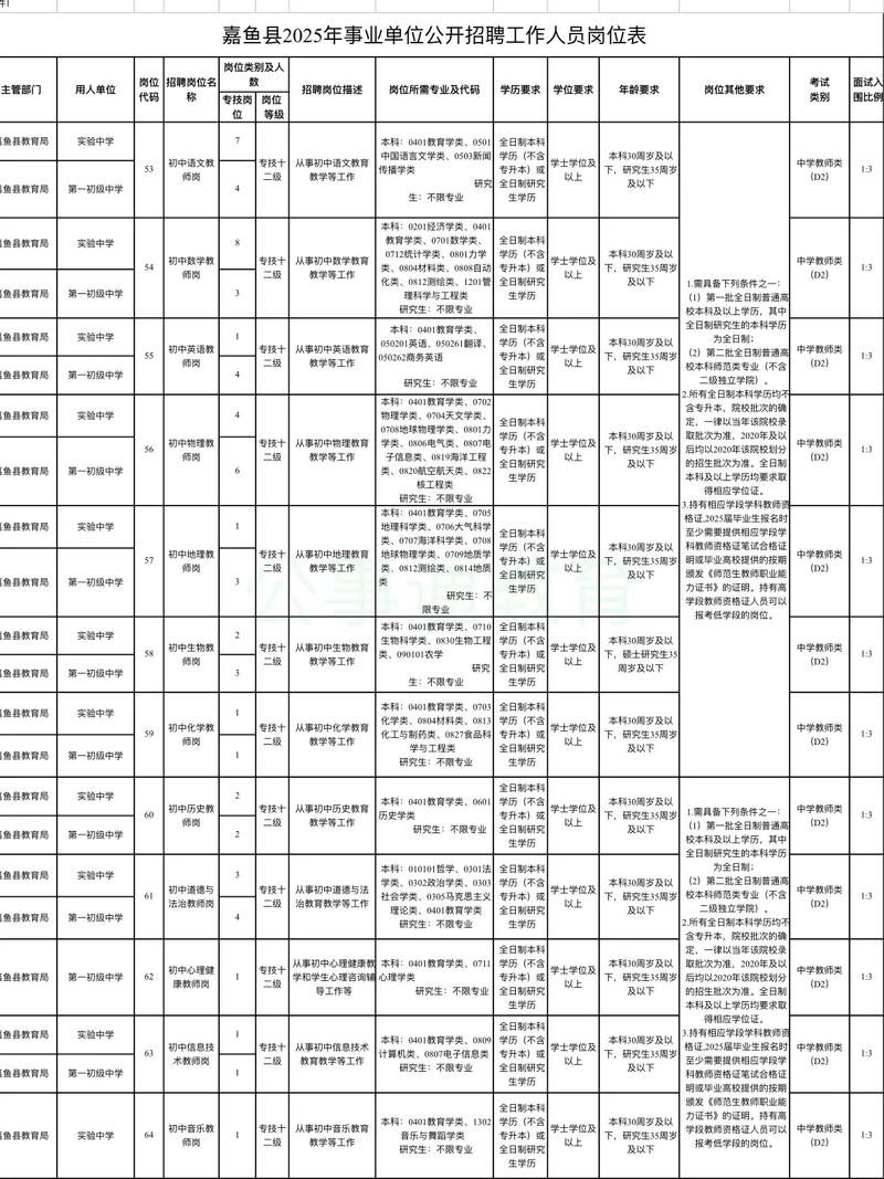 2025湖北水产招工何时启动？有哪些岗位？-第3张图片-宁夏农业信息网