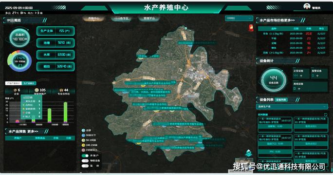 广西水产畜牧平台有何核心功能？-第3张图片-宁夏农业信息网