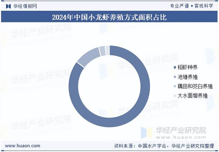 水产养殖规定2025有哪些新变化？-第2张图片-宁夏农业信息网