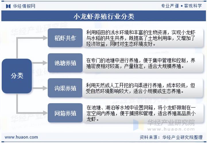 水产养殖规定2025有哪些新变化？-第1张图片-宁夏农业信息网