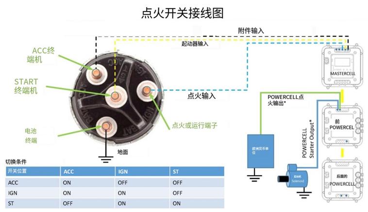 农用车点火接线图怎么接？-第2张图片-宁夏农业信息网