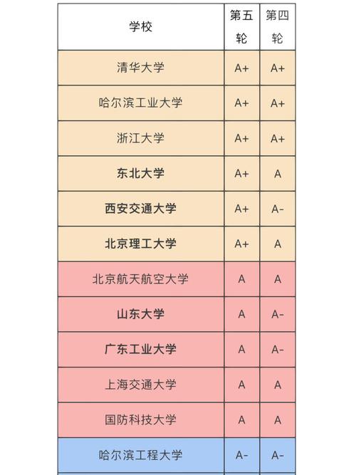 2025水产学科评估结果何时公布？-第2张图片-宁夏农业信息网