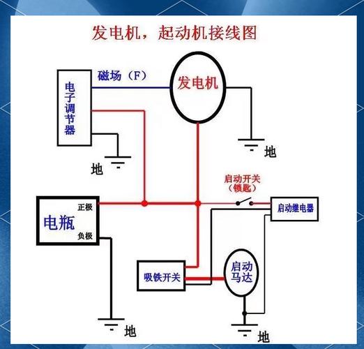 农用机启动机线路图如何看懂？-第2张图片-宁夏农业信息网