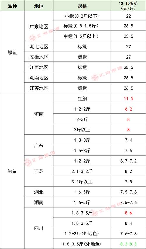 2025水产行情会涨还是跌？-第1张图片-宁夏农业信息网
