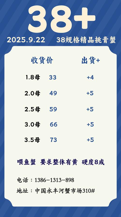 2025今日水产价格最新行情如何？-第1张图片-宁夏农业信息网