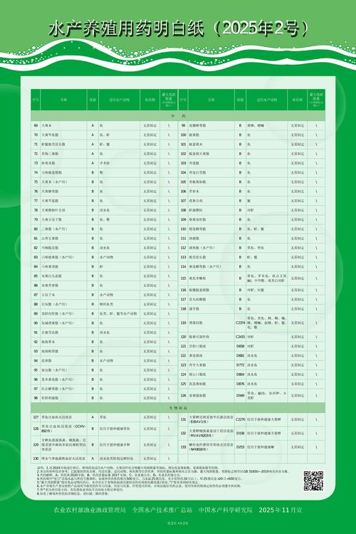 2025水产养殖新规有哪些调整？-第1张图片-宁夏农业信息网