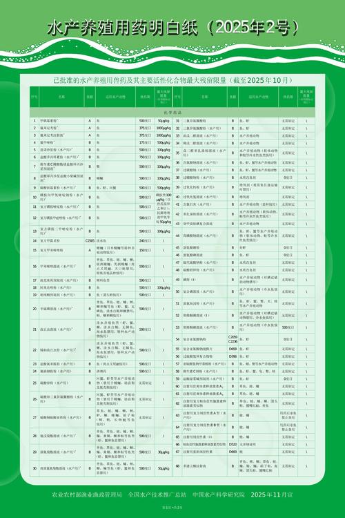 2025水产养殖新规有哪些调整？-第2张图片-宁夏农业信息网