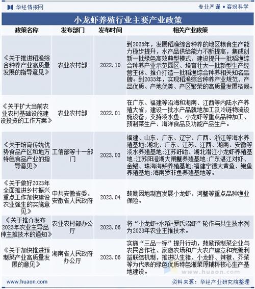2025水产养殖行情会涨还是跌？-第2张图片-宁夏农业信息网