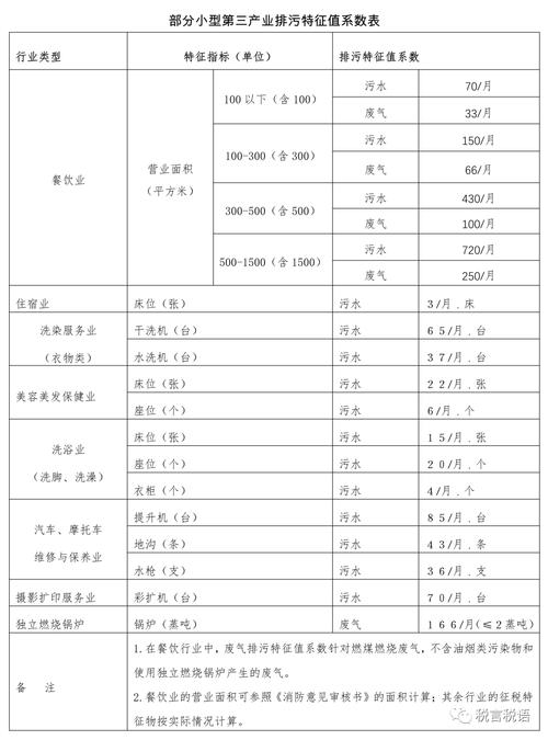 水产养殖污染税该怎么征？-第2张图片-宁夏农业信息网