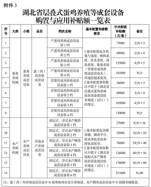 2025水产养殖补贴怎么申请？-第2张图片-宁夏农业信息网
