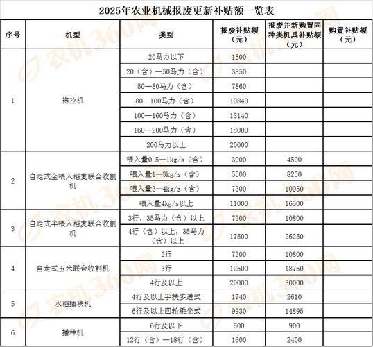 2025水产养殖补贴怎么申请？-第3张图片-宁夏农业信息网