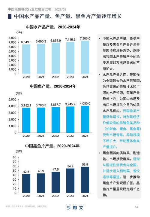 开放课题2025水产聚焦哪些研究方向？-第3张图片-宁夏农业信息网